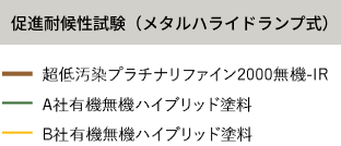 ️促進耐候性試験(メタルハライドランプ式)